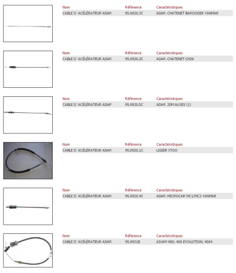 cable-accelerateur