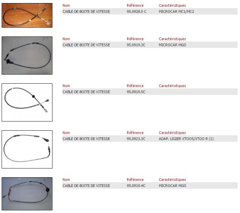cable-boite-vistesse-2